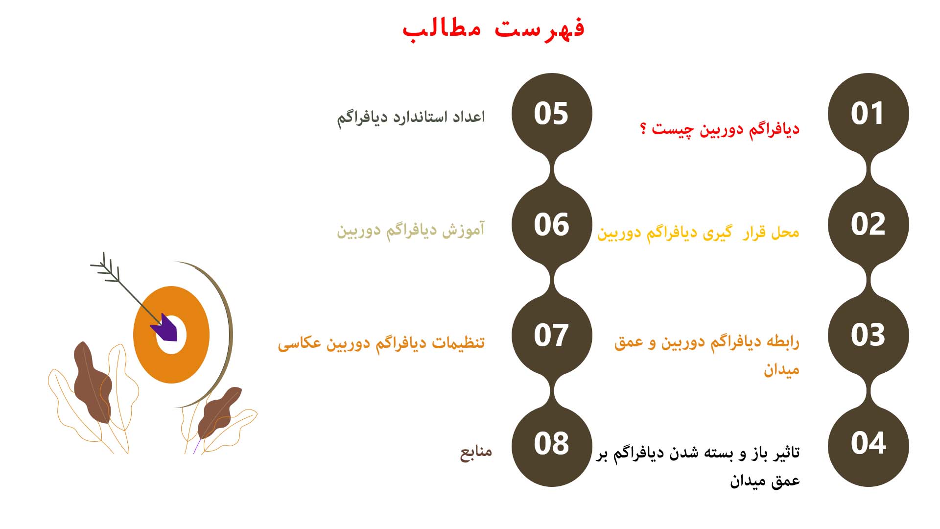 پاورپوینت دیافراگم در عکاسی